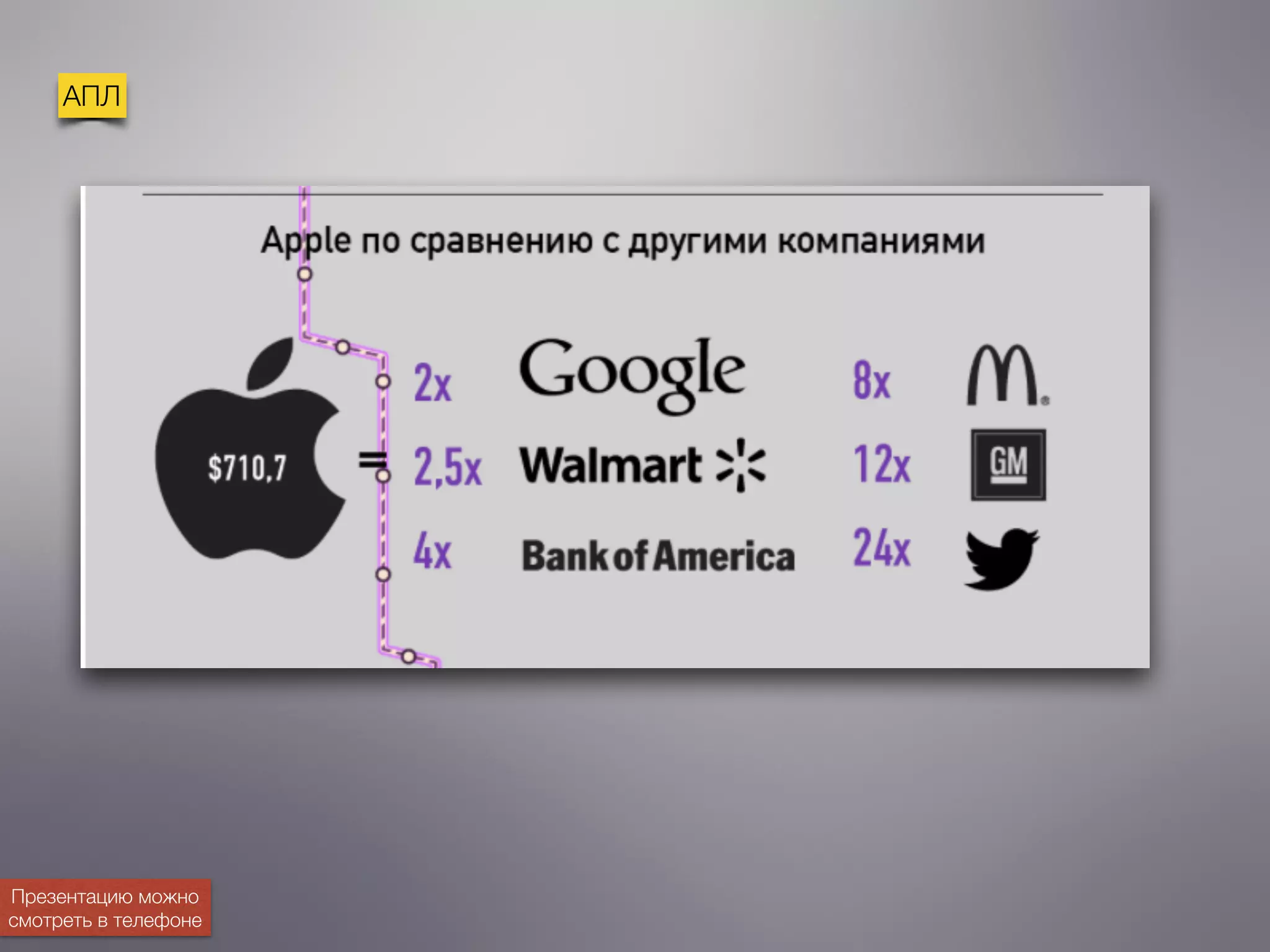 АПЛ
Презентацию можно
смотреть в телефоне
 