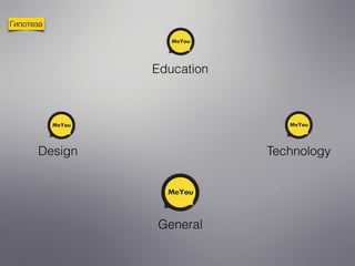 Гипотеза
General
TechnologyDesign
Education
 