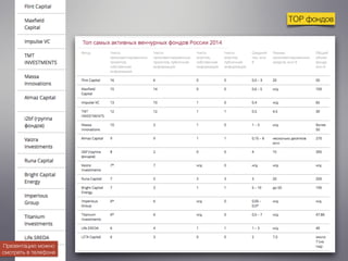 TOP фондов 
Презентацию можно 
смотреть в телефоне 
 