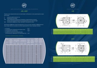ДВИГАТЕЛИ ДЛЯ ПРИВОДА РОЛИКОВЫХ КОНВЕЙЕРОВ
AR, ARF
ТИП
ПОСТОЯННАЯ НАГРУЗКА ДИНАМИЧЕ-
СКАЯ
ПОСТОЯН-
НАЯ
ИНЕРЦИ-
ОННЫЙ
МОМЕНТ
ДВИГАТЕЛЯ
НОМИ-
НАЛЬНАЯ
МОЩ-
НОСТЬ
НОМИНАЛЬНЫЙ
ТОК
ПУСКОВОЙ ТОК
ПУСКО-
ВОЙ
МОМЕНТ
НОМИ-
НАЛЬНЫЕ
ОБОРОТЫ
ПРИ 380 В ПРИ 500 В ПРИ 380 В ПРИ 500 В D GD2
кВт A A A A Нм n [мин–1] kpm2
/ч. kpm2
43-4 1,30 3,20 2,43 16,35 12,43 33 1370 300 0,063
43-6 1,10 3,60 2,74 14,60 11,10 46 900 740 0,063
43-8 0,85 4,10 3,12 10,50 7,98 33 632 1273 0,063
43-10 0,65 4,15 3,15 10,10 7,68 37 535 1600 0,063
43-12 0,40 3,00 2,28 5,83 4,43 27 440 2300 0,063
53-4 2,20 5,00 3,80 27,50 20,9 56 1370 660 0,320
53-6 2,60 6,00 4,56 28,23 21,45 81 907 2000 0,320
53-8 2,00 6,50 4,94 24,00 18,24 91 675 3860 0,320
53-10 2,10 8,10 6,16 24,50 18,62 108 540 4200 0,320
53-12 1,40 8,43 6,41 19,75 15,01 97 430 3100 0,320
53-16 0,90 6,60 5,02 11,80 8,97 62 320 0,320
64-6 4,50 12,40 9,42 90,50 68,78 333 950 2900 2,000
64-8 3,50 10,35 7,87 57,50 43,70 245 690 5000 2,000
64-10 3,00 9,80 7,45 40,70 30,93 201 540 4370 2,000
64-12 2,50 11,85 9,00 38,40 29,18 226 450 9820 2,000
64-16 1,70 10,65 8,10 24,20 18,39 166 325 11000 2,000
74-6 9,6 23,9 15,2 140,2 106,5 28 944 3880 4,2
74-8 8,0 20,3 15,4 128 97,5 28 690 3300 4,2
74-10 6,4 17,1 13,0 73 55,5 28 540 10200 4,2
74-12 4,5 15,4 11,7 72 54,8 28 460 14100 4,2
74-16 4,0 20,2 15,35 49 37,3 28 330 16000 4,2
32
ГАБАРИТНЫЕ ЧЕРТЕЖИ
AR
ТИП A B C E F G H J K L M N d5
H5
O P Q R b d e h I КГ
AR 43 85 98 475 100 135 170 125 240 150 210 200 266 G1" 80 15 52 22 10 32k6 27,3 8 80 80
AR 53 115 128 600 117 180 205 170 317 200 285 260 355 G1" 80 19 62 30 10 40k6 35,3 8 110 153
AR 64 132 93 630 130 225 270 200 395 270 350 375 425 G11/4" 95 19 105 105 35 14 50k6 44,5 8 110 255
ARF
ТИП A0
B0
C0
E0
F G H0
J0
K0
M0
L0
N0
d5
H5
D0
n R0
B d e h l α β КГ
ARF 43 93 260 475 13 135 160 112 247 185 220 150h7 4 G1" 80 14 4 10 10 32k6 27,3 8 80 90° 45° 80
ARF 53 122 333 600 12 180 190 147 327 255 305 215h7 4 G1" 130 18 4 12 10 40k6 35,3 8 110 90° 45° 152
ARF 64 97 380 630 13 225 235 195 445 350 400 300h7 5 G11/4" 250 18 8 16 14 50k6 44,5 9 110 45° 22,5° 265
* Для типоразмера 43 и 53, размер E0
имеет отрицательное значение! A0
– E0
= l
33
В данном случае определенный двигатель удовлетворяет требованиям в случае удовлетворения следую-
щих условий:
Z количество рабочих циклов в час
K динамическая постоянная
GD2 сумма инерционных моментов всех материалов, которые двигатель запускает
(включая собственный GD2 двитатель) редуцированных на вал двигателя (kg2)
Kcel полученный коэффициент потерь, зависящий от вида рабочего цикла
Полученный коэффициент потерь kcel определяется так же, как сумма следующих коэффициентов по-
терь, которые имеют для отдельных частичных периодов рабочего цикла следующие значения:
• для запуска Kr=1
• для динамического торможения постоянным током kbs=1
• для торможения противотоком kbp=3
• для работы в холостую или свободный выбег,
или механическое торможение после выключения тока k0=0
ТАБЛИЦА ТЕХНИЧЕСКИХ ДАННЫХ
 