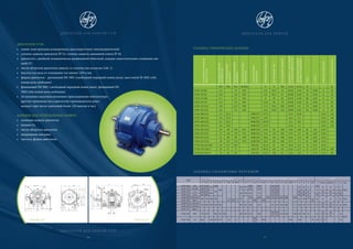 ДВИГАТЕЛИ VTM
• имеют конструкцию асинхронных двухскоростных электродвигателей
• степень защиты двигателя IP 23, степень защиты зажимной платы IP 44
• двигатели с двойной гальванически развязанной обмоткой, каждая самостоятельно соединена зве-
здой (Y)
• число оборотов двигателя зависит от количества полюсов (таб. 1)
• высота оси вала от основания составляет 250 и мм
• форма двигателя – рычажный IM 1001 (свободный передний конец вала), хвостовой M 1002 (оба
конца вала свободны)
• фланцевый IM 3001 (свободный передний конец вала), фланцевый IM
3002 (оба конца вала свободны)
• по желанию заказчика возможно присоединение вентилятора
другого производства к двигателю (производитель реко-
мендует при числе сцеплений более 120 циклов в час)
ДАННЫЕ ДЛЯ ОТПРАВЛЕНИЯ ЗАЯВКИ
• название модели двигателя
• мощность
• число оборотов двигателя
• напряжение питания
• частота, форма двигателя
ДВИГАТЕЛИ ДЛЯ ЛИФТОВ VTM
VTM 250 ASN VTM 250 AS
ДВИГАТЕЛИ ДЛЯ ЛИФТОВ VTM
36
ДВИГАТЕЛИ ДЛЯ ЛИФТОВ
ТАБЛИЦА ТЕХНИЧЕСКИХ ДАННЫХ
НАЗВАНИЕМОДЕЛИ
ДВИГАТЕЛЯ
НОМИНАЛЬНАЯ
МОЩНОСТЬ
ПРИВЕДЕННЫЙ
МОМЕНТ
НОМИНАЛЬНЫЙ
МОМЕНТ
НОМИНАЛЬНЫЕ
ОБОРОТЫ
СИНХРОННЫЕ
ОБОРОТЫ
НОМИНАЛЬНЫЙТОК
ПУСКОВОЙТОК
ПУСКОВОЙМОМЕНТ
МОМЕНТИНЕРЦИИ
САМОГОДВИГАТЕЛЯ
ДОПОЛНИТЕЛЬНЫЙ
МОМЕНТИНЕРЦИИ
КПД
COSFÍ
ЧИСЛОПОЛЮСОВ
МАССАДВИГАТЕЛЯ
кВт Нм Нм об/мин A A Нм кгм2 кгм2 % кг
ATM 118 K6 1,5 15 945 4,9 16,5 34 0,023 0,16 76 0,68 6 46
ATM 135 S6 2,0 20 945 6,3 21,3 47 0,028 0,20 78 0,62 6 52
ATM 135 M6 2,7 27 945 8 29 62 0,035 0,38 80 0,63 6 57
ATM 135 L6 3,5 35 945 10,4 36 78 0,044 0,50 81 0,64 6 65
ATM 135 LL6 4,0 41,5 920 11,5 40,2 100 0,059 0,5 76 0,66 6 82
ATM 135 LL6 5,0 53 945 14,5 50,8 124 0,059 0,55 82 0,66 6 82
ATM 180 4/16 3,5 22,3 1500/375 9/7,5 0,12 0,36 4/16 126
ATM 180 4/16 5,0 31,8 1500/375 12/9 0,14 0,5 4/16 140
ATM 180 6/24 3,5 33,4 1000/250 10/10 0,2 0,8 6/24 130
ATM 180 6/24 5,0 47,8 1000/250 13/13 0,24 1,1 6/24 145
ATM 225 6/24 10 96 103 925 1000/250 23,6 96 229 0,65 1,85 81 0,8 6/24
ATM 225 6/24 13 124 135 922 1000/250 29,4 119 284 0,75 2,5 82 0,82 6/24
ATM 225 4/24 14 89 98 1367 1500/250 30,6 122 206 0,65 1,15 80 0,87 4/24
ATM 225 4/24 18 115 125 1375 1500/250 38,3 161 268 0,75 1,5 81 088 4/24
VTM 250 AS (N)1 5,0 47,7 50,3 950/222 22/12 67 105 0,64 2,17 74 0,67 6/24
VTM 250 ASN 2 7,0 67 73 916/179 18/13 68 147 0,64 2,17 75 0,73 6/24 283
VTM 250 ASN 3 10 96 101 931/186 22/15 100 211 0,64 2,81 77 0,73 6/24 285
ТАБЛИЦА ГАБАРИТНЫХ ЧЕРТЕЖЕЙ
37
ТИП
ОСНОВНЫЕ РАЗМЕРЫ ПРИСОЕДИНИТЕЛЬНЫЕ РАЗМЕРЫ ВАЛ
C C2 D H H5 F R0 J0 NO J J5 L L0 K K0 S E1 E2 N M M0 P I1 I2 O O0 e d(m6) d2(m6) h b dm
ATM 118 K6 227 554
265
118
188
–
– – –
265 305
202
–
202
–
–
126 126
– –
–
–
50 50 11
–
25
22 22 6 6
M10
ATM 135 S6, M6 228 576
135
232 212 122 122
31
ATM 135 L 6 246 612
265 265 305 232 272
140 140 60 60 11 28 28 7 8
ATM 135 LL 6 251 662 115 115 80 80 11 35 32 32 8 10
ATM 180 4/16, 6/24
585 703 390 180 – 433 –
279 241 165 121 121 345 300 210
110 110
15
45 42 42 8 12 M16
ATM 180 3001-2 16 483 4 – 300 – 350 – – – – – – – 18
ATM 225 L,M 4/24
722 832 449 225 300 455 511 356 311 151 151 435 380 110 110 18 59
55 55
10 16 M20
ATM 225 L,M 6/24 48 48
ATM 225 3001-2
VTM 250 ASN 753 873 – 250 353 265 – – – 495 552 415 – 320 – –
164 164
515 380 100 110 110 22 – 52
48 48
9
14
M20
±4 ±4 r6 r6
VTM 250 AS 802 – 530 250 373 – 30 – 5 – – –
450
– 500 – – – – – 550 – 140 – – 18 64
60
– 18
j6 k6
 