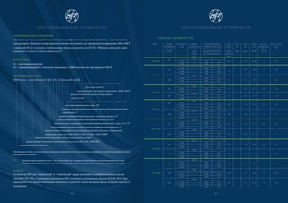 ЭЛЕКТРИЧЕСКИЕ ПАРАМЕТРЫ
Для привода насоса устройства используется трехфазный асинхронный двигатель с короткозамкну-
тым ротором. Обмотку статора двигателя можно поставлять для трехфазного напряжения 400 и 500 В
с частотой 50 Гц (согласно требованиям можно изменить на 60 Гц). Обмотка двигателя при-
надлежит к классу теплостойкости „F“.
НАГРУЗКА
S1 – постоянная нагрузка
S3 – переменная работа с частотой сцепления до 2000 циклов в час при нагрузке 100 %.
МАРКИРОВКА EPN
EPN xxxx – xxxx (Xxxxx X X X X X X) Xxx xxxX/xxXX
данная позиция показывает частоту
„50 Гц; или же 60 Гц“
данная позиция показывает напряжение „400 В; 500 В“
данная позиция показывает условия работы
„N23; T23; F23“
введение данной позиции показывает исполнение с повернутой
осью присоединительных серьг „M“
введение данной позиции показывает присутствие регулировочного
торможения „B“
введение данной позиции показывает защитную крышку „O“
данная позиция показывает использование вентиля „Z; K; S“
данная позиция показывает исполнение присоединительных серьг „A; C; D“
данная позиция показывает использование демпфирующей пружины „T“
данная позиция показывает использование возвратной пружины с номинальной
возвратной силой (N) „P 450; P 800; P 1250“, „P 700; P 1300; P 2000“
данная позиция показывает высоту подъема (мм) „60; 160“
данная позиция показывает номинальную силу поъема (Н) „1250; 1500; 2500“
маркировка типа устройства
Необходимо, чтобы с учетом точного назначения требуемого типа и исполнения маркировка устройства содержала всегда
подчеркнутые позиции.
*** Номинальная возвратная сила - это сила устройства с возвратной пружиной в номинальной рабочей точке.
Номинальная рабочая точка - это точка в конце первой третьи номинального подъема стержня устройства.
МАСЛО
Устройства EPN для "нормальной" и "тропической" среды заполнены трансформаторным маслом
типа BTS ITO 100, в "холодном" исполнении EPN заполнено силиконовым маслом LUKOL M50. При
дополнении или замене необходимо заполнить устройство таким же видом масла, который имеется в
устройстве
ЭЛЕКТРОГИДРАВЛИЧЕСКОЕ УСТРОЙСТВО EPN
40
ТАБЛИЦА МОЩНОСТЕЙ
ЭЛЕКТРОГИДРАВЛИЧЕСКОЕ УСТРОЙСТВО EPN
41
ТИП НОМИ-
НАЛЬНЫЙ
ПОДЪЕМ
(ММ)
ИСПОЛНЕ-
НИЕ
НОМИ-
НАЛЬНАЯ
СТОПОР-
НАЯ
СИЛА
(Н)
НОМИНАЛЬНАЯ
ВОЗВРАТНАЯ СИЛА
В НОМИНАЛЬНОЙ
РАБОЧЕЙ ТОЧКЕ **
ОТКЛОНЕНИЕ (Н)
ПОД-
ВОДИ-
МАЯ
МОЩ-
НОСТЬ
(КВТ)
ТОК
(A)
230 В
ТОК
(A)
400 В
ТОК
(A)
500 В
МАССА,
ВКЛЮЧАЯ
МАСЛО
(КГG)
МАССА МА-
СЛА
(КГ)
EPN 200
50
300
0,22 0,55 0,45 15 2,3P 120 120 +16
P 200 200 +25
EPN 500
50
500
0,3
0,7 0,6 18 3,6
P 180 180 +22
P 320 320 +40
P 500 500 +60
100
500
0,3 0,7 0,6 22 4,6
P 180 130 +20
P 320 290 +50
P 500 420 +70
EPN 800
60
800
0,3 0,8 0,7 28.5 5,8P 450 450 +55
P 800 800 +80
160
800
0,3 0,8 0,7 34 8P 450 300 +50
P 800 520 +75
EPN 1250
60
1250
0,40 0,9 0,7 28.5 5,8
P 450 390 +70
P 800 775 +120
P 1250 1165 +190
160
1250
0,40 0,9 0,7 34 8
P 450 300 +50
P 800 520 +75
P 1250 820 +125
EPN 1500
60
1500
0,45 0,9 0,7 28,5 5,8
P 450 390 +70
P 800 775 +120
P 1250 1165 +190
160
1500
0,45 0,9 0,7 34 8
P 450 300 +50
P 800 520 +75
P 1250 820 +125
EPN 2500
60
2500
0,50 1,0 0,8 46 11
P 700 700 +90
P 1300 1210 +180
P 2000 1910 +270
160
2500
0,50 1,0 0,8 55 15,5
P 700 510 +60
P 1300 850 +130
P 2000 1360 +190
EPN 3200
60
3200
0,50 1,1 0,8 46 11
P 700 700 +70
P 2500 2400 +240
P 3200 3100 +310
100
3200
0,50 1,1 0,8 55 15,5
P 700 580 +60
P 2500 2300 +230
P 3200 2950 +295
160
3200
0,50 1,1 0,8 55 15,5
P 700 400 +40
P 2500 1900 +190
P 3200 2400 +240
 