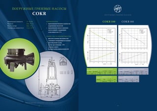 ПОГРУЖНЫЕ ГРЯЗЕВЫЕ НАСОСЫ
COKR 100 COKR 101
ВЫБОР ДВИГАТЕЛЯ ПО Q-H КРИВОЙ
Тип Pn [кВт]
n
[мин–1
]
ln (380 В)
[A]
P1max
[кВт]
м/кг]
AT 13 M4 9,5 1450 20 11,7 120
ВЫБОР НАСОСА
Кривая Тип
n
[мин–1
]
м/кг]
1 COKR 100 1450 68
ВЫБОР ДВИГАТЕЛЯ ПО Q-H КРИВОЙ
Тип Pn [кВт]
n
[мин–1
]
ln (380 В)
[A]
P1max
[кВт]
м/кг]
AT 16 M4 13,5 1450 29 15,6 136
ВЫБОР НАСОСА
Кривая Тип
n
[мин–1
]
м/кг]
1 COK 101 1450 69
20
18
16
14
12
10
8
6
4
0 10 20 30 40 50 60
H[м]
11
10
9
8
7
6
5
4
0 10 20 30 40 50 60
P[кВт]
Q [л/с]
1450 мин-1
f = 50 Гц
r = 1000 кг/м3
• = h макс
22
20
18
16
14
12
10
8
6
0 10 20 30 40 50 60 70 80
H[м]
16
14
12
10
8
6
4
P[кВт]
Q [л/с]
1450 мин-1
f = 50 Гц
r = 1000 кг/м3
• = h макс
0 10 20 30 40 50 60 70 80
ПОГРУЖНЫЕ ГРЯЗЕВЫЕ НАСОСЫ
COKR
ПРИМЕНЕНИЕ
• перекачивание большого количества
загрязненных носителей
• перекачивание жижи от рогатого
скота и сниней с содержанием
сухих веществ до 11 %
СВОЙСТВА И ПРЕИМУЩЕСТВА
• простая установка (на основу или
с помощью самокрепящегося колена)
• простой ремонт и уход
• датчик просачивания – SV1
• тепловая защита
• большой выбор принадлежностей
Номинальная мощность 1,5 -19 кВт
Расход Q макс. 70 л/с
Высота напора макс. 25 м
Температура жидкости от +5 до +55 °C
ПОГРУЖНЫЕ ГРЯЗЕВЫЕ НАСОСЫ
L H
COCR 100 1028 780
COCR 101 1103 855
12 13
 