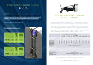 ВПОМОГАТЕЛЬНЫЕ ГРЯЗЕВЫЕ
СМЕСИТЕЛИ MEZ
Винтообразные смесители MEZ предназначены для гомогенизации растоворов, со-
держащих оседающие вещества, главным образом, на станциях очистки сточных вод,
в сельском хозяйстве (напр. гомогенизация жижи в складских сборниках), на про-
мышленных и химических заводах, в строительном деле а также на биогазовых стан-
циях. Их можно устанавливать на различных типах подземных и надземных сбор-
ников и емкостей. Имеется возможность поставки смесителей во взрывобезопасном
исполнении ATEX. В настоящее время на производстве имеется 3 производственные
серии в диапазоне 1,5–19 кВт AT MIX 13, AT MIX 16, BT MIX, CT MIX.
ПОГРУЖНЫЕ ГРЯЗЕВЫЕ СМЕСИТЕЛИ
ПОМОГАТЕЛЬНЫЕ ГРЯЗЕ
П О Г Р У Ж Н Ы Е С М Е С И Т Е Л И M E Z
ТИП
BT-MIX
5
AT-MIX
13 S8P
AT-MIX
13 S8P
AT-MIX
13 S4P
AT-MIX
13 M4P
AT-MIX
16 M4P
AT-MIX
16 L4P
AT-MIX 16
L4P-BP/
NP
AT-MIX
16 L4P-D
AT-MIX 16
L4P-D-BP/NP
CT-MIX
16 L4P
CT-MIX 16
L4P-BP/NP
ном. мощность [кВт] 1,5 1,5 2 5,5 7,5 11 15 15 19 19 16 16
ном. ток [A] 3,4 6,7 7,7 11,4 15,2 23 30 30 40 40 33 33
ном. обороты [мин-1
] 1420 155 150 310 310 340 340 340 40 340 300 300
диаметр винта [мм] 210 680 810 580 670 720 810 810 820 820 910 910
масса без конс. [кг] 34 136 136 136 145 230 250 250 237 260 250 255
масса консоли [кг] 5 22
количество масла [л] 1 3 5
напряжение [В] 3 x 400 или согласно другому требованию
частота [Гц] 50
крылья изол. обмотки F H
степень защиты IP 68
запуск прямой Y/D
макс. глубина погружения 20 м
направление вращения винта влево при виде спереди
длина кабеля в стандартном исполнении 10 м, другая длина - под заказ
степень защиты коробки
управления
IP 54
Смесители с маркировкой BP/NP имеют взрывобезопасное исполнение с сертификатом ATEX
17
ПОГРУЖНЫЕ ГРЯЗЕВЫЕ НАСОСЫ
В COK
ОПИСАНИЕ
Механизм перекачивания данного вертикального стрержнеобразного грязевого насоса погружен на
дно емкости, но его привод (двигатель) неподвижно установлен на консоли над уровнем. К механизму
перекачивания присоединен трехходовой вентиль, с помощью которого можно перекачивать носитель
и выводить за пределы емкости – перекачивать или возвращать обратно в емкость распылителем
– перемешивать. Управление вентиля решено механизмом состоящим из рычага и балансира.
Оборудование имеет составную конструкцию, которая позволяет составить стержень между двигателем
и механизмом перекачивания из отдельных блоков.
ТЕХНИЧЕСКИЕ ДАННЫЕ
длина одного блока составляет 0,9 м,
по желанию, двигатель в исполнении ATEX.
ГРЯЗЕВЫЕ НАСОСЫ
ТИП
МОЩ-
НОСТЬ
[кВт]
МАКС.
РАС-
ХОД
[л/с]
ВЫСОТА
НАПОРА
V-COK 100-4 6,8 54 11,8
V-COK 100-3 9,5 63 19
V-COK 100-2 13,5 74 23
V-COK 100-1 19 85 27
ГРЯЗЕВЫЕ НАСОСЫ С РЕЖУЩИМ
ФЛАНЦЕМ
ТИП
МОЩ-
НОСТЬ
[кВт]
МАКС.
РАС-
ХОД
[л/с]
ВЫСОТА
НАПОРА
V-COKR 100 9,5 58 18
V-COKR 101 13,5 72 22
V-COKR 102 19 82 24
 