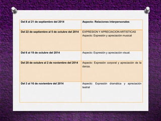 Del 8 al 21 de septiembre del 2014 Aspecto: Relaciones interpersonales
Del 22 de septiembre al 5 de octubre del 2014 EXPRESION Y APRECIACION ARTISTICAS
Aspecto: Expresión y apreciación musical
Del 6 al 19 de octubre del 2014 Aspecto: Expresión y apreciación visual.
Del 20 de octubre al 2 de noviembre del 2014 Aspecto: Expresión corporal y apreciación de la
danza.
Del 3 al 16 de noviembre del 2014 Aspecto: Expresión dramática y apreciación
teatral
 