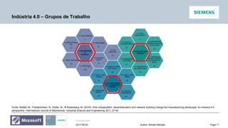 Unrestricted
Page 11Author: Renato Mendes2017-06-20
Indústria 4.0 – Grupos de Trabalho
Fonte: Brettel, M., Friederichsen, N., Keller, M., & Rosenberg, M. (2014). How virtualization, decentralization and network building change the manufacturing landscape: An industry 4.0
perspective. International Journal of Mechanical, Industrial Science and Engineering, 8(1), 37-44.
 