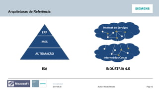 Unrestricted
Page 12Author: Renato Mendes2017-06-20
Arquiteturas de Referência
ISA INDÚSTRIA 4.0
 