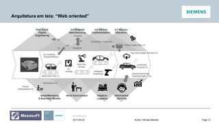 Unrestricted
Page 13Author: Renato Mendes2017-06-20
Arquitetura em teia: “Web oriented”
 