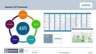 Unrestricted
Page 19Author: Renato Mendes2017-06-20
Industry 4.0 Framework
4IR
PROCESSOS
PESSOAS
SOFTWAREINTERNET
AUTOMAÇÃO
 