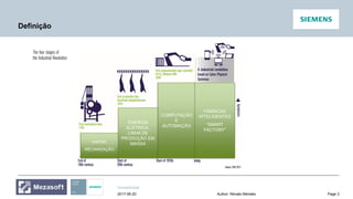 Unrestricted
Page 3Author: Renato Mendes2017-06-20
Definição
VAPOR,
MECANIZAÇÃO
ENERGIA
ELÉTRICA,
LINHA DE
PRODUÇÃO EM
MASSA
COMPUTAÇÃO
E
AUTOMAÇÃO
FÁBRICAS
INTELIGENTES
“SMART
FACTORY”
 