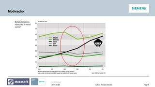 Unrestricted
Page 5Author: Renato Mendes2017-06-20
Motivação
 