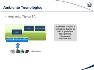 Ambiente Tecnológico 
• Ambiente Típico TA 
 