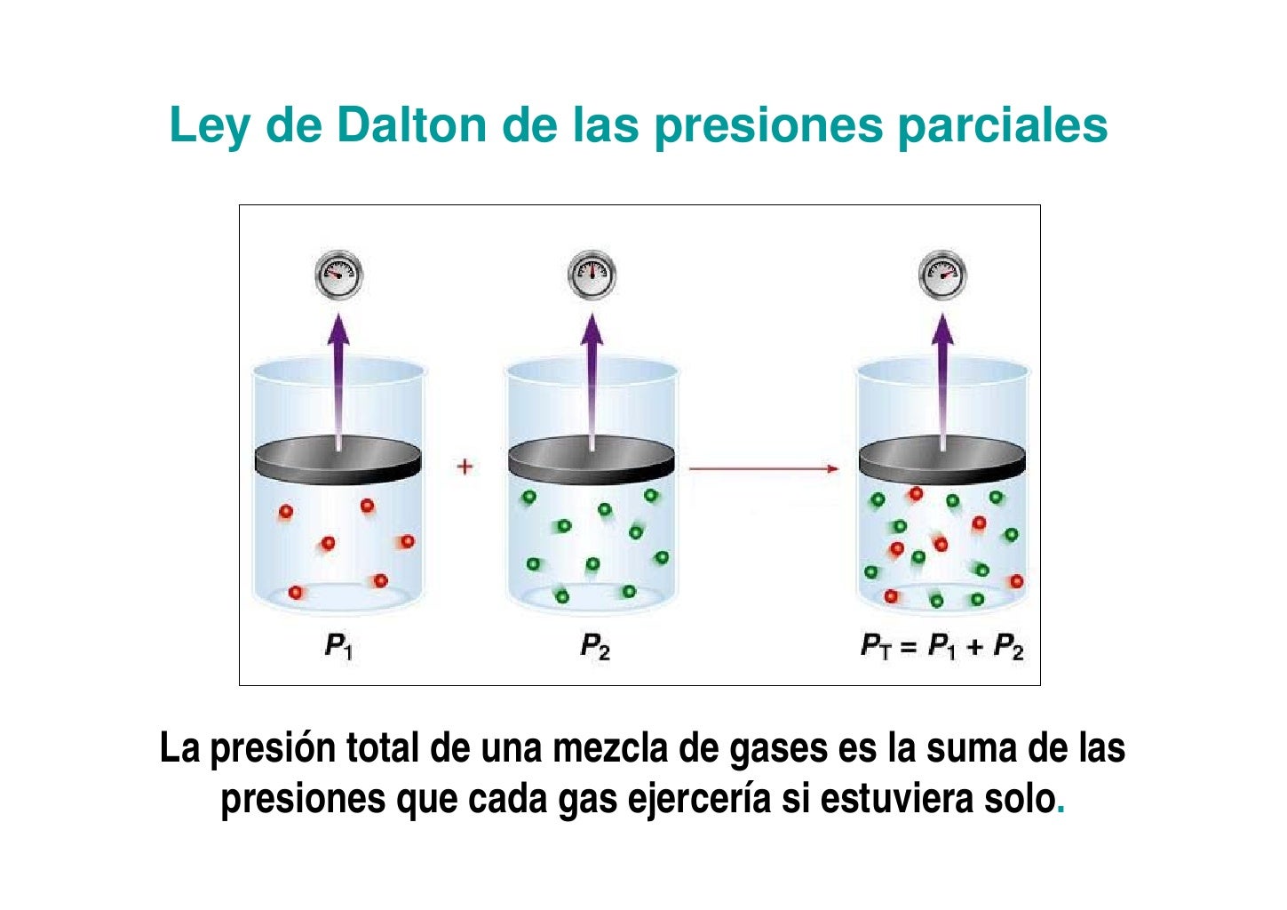 Mezcla de gases y cinetica de los gases