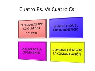 Cuatro Ps. Vs Cuatro Cs.

 