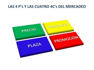 LAS 4 P’s Y LAS CUATRO 4C’s DEL MERCADEO

 