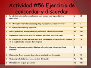 Canal 3: Contiene dos niveles de intermediarios y estos suelen ser mayorista y un detallista.