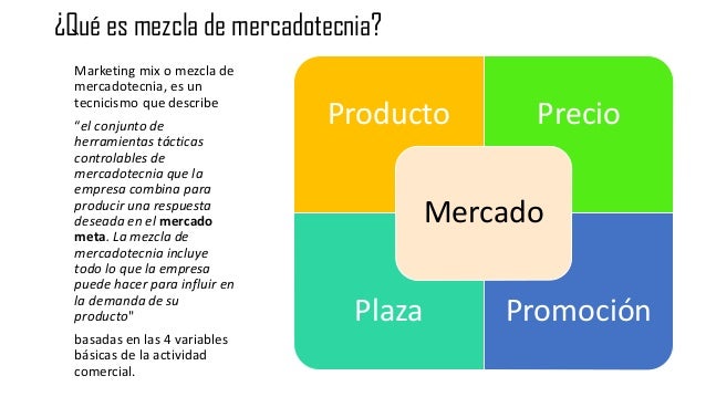 Que Es Mercadotecnia Colección Completa De Instrucciones