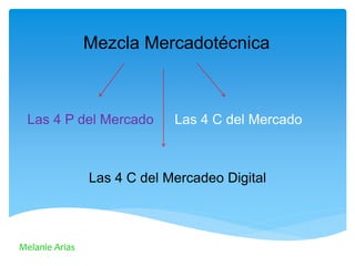 Mezcla Mercadotécnica
Las 4 P del Mercado Las 4 C del Mercado
Las 4 C del Mercadeo Digital
Melanie Arias
 