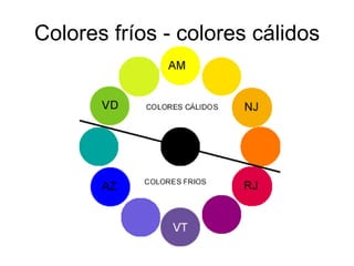 Colores fríos - colores cálidos 