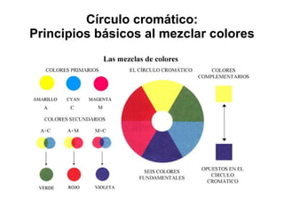 Círculo cromático: Principios básicos al mezclar colores 