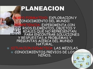 PLANEACIONCAMPO FORMATIVO: EXPLORACION Y CONOCIMIENTO DEL MUNDO.COMPETENCIA:EXPERIMENTA CON DIVERSOS ELEMENTOS, OBJETOS Y MATERIALES QUE NO REPRESENTAN RIESGO PARA ENCONTRAR SOLUCIONES Y RESPUESTAS A PROBLEMAS Y PREGUNTAS ACERCA DEL MUNDO NATURAL.SITUACION DIDACTICA: LAS MEZCLAS.CONOCIMIENTOS PREVIOS DE LOS NIÑOS.