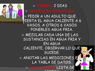 TIEMPO:2 DIASSECUENCIA DIDACTICA: PEDIR A UN ADULTO QUE VIERTA EL AGUA CALIENTE A 6 VASOS. A OTROS 6 VASOS PONERLES AGUA FRIA.MEZCLAR CADA UNA DE LAS SUSTANCIAS EN AGUA FRIA Y EN AGUA CALIENTE, OBSERVAR LO QUE SUCEDE.ANOTAR LAS MEDICIONES EN LA TABLA DE DATOS.EVALUACION: LISTA DE COTEJO.