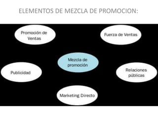 ELEMENTOS DE MEZCLA DE PROMOCION:
 