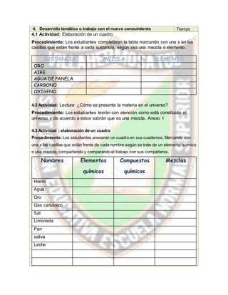4. Desarrollo temático o trabajo con el nuevo conocimiento Tiempo
4.1 Actividad: Elaboración de un cuadro.
Procedimiento: Los estudiantes completaran la tabla marcando con una x en las
casillas que están frente a cada sustancia, según sea una mezcla o elemento.
SUSTANCIA MEZCLA ELEMENTO
ORO
AIRE
AGUA DE PANELA
CARBONO
OXIGENO
4.2 Actividad: Lectura: ¿Cómo se presenta la materia en el universo?
Procedimiento: Los estudiantes leerán con atención como está constituido el
universo y de acuerdo a estos sabrán que es una mezcla. Anexo 1
4.3 Actividad : elaboración de un cuadro
Procedimiento: Los estudiantes anexaran un cuadro en sus cuadernos. Marcando con
una x las casillas que están frente de cada nombre según se trate de un elemento químico
o una mezcla, compartiendo y comparando el trabajo con sus compañeros.
Nombres Elementos
químicos
Compuestos
químicos
Mezclas
Hierro
Agua
Oro
Gas carbónico
Sal
Limonada
Pan
saliva
Leche
 