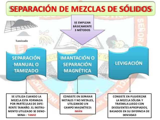 Mezclas definición clasificación y separación