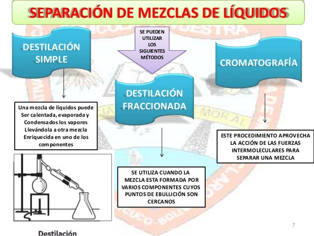 Mezclas definición clasificación y separación