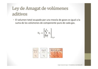Mezclas de gases ideales | PDF