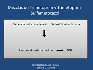 Mezclas de Trimetoprim y TrimetoprimSulfametoxazol
Inhibe a la reductasa de acido dihidrofolico bacteriana

Bloquea síntesis de purinas

Farmacología Básica y Clínica
Bertram G. Katzung

DNA

 