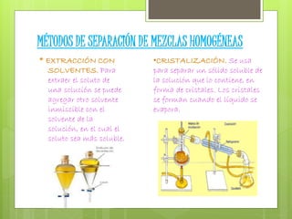 MÉTODOS DE SEPARACIÓN DE MEZCLAS HOMOGÉNEAS 
* EXTRACCIÓN CON 
SOLVENTES. Para 
extraer el soluto de 
una solución se puede 
agregar otro solvente 
inmiscible con el 
solvente de la 
solución, en el cual el 
soluto sea más soluble. 
•CRISTALIZACIÓN. Se usa 
para separar un sólido soluble de 
la solución que lo contiene, en 
forma de cristales. Los cristales 
se forman cuando el líquido se 
evapora. 
 