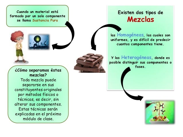 Mezclas infografía