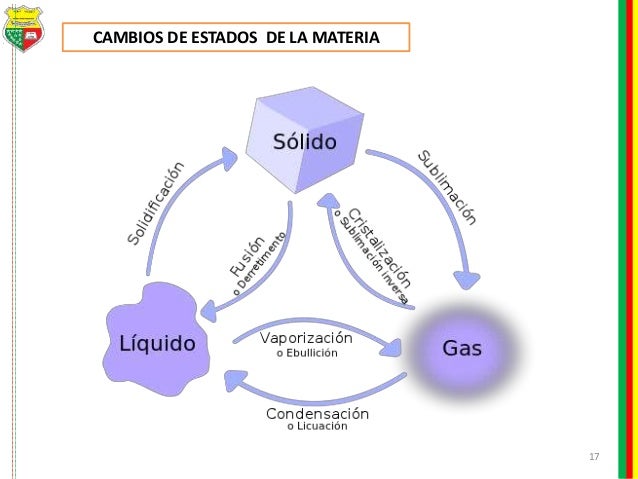 MATERIA Y ENERGÍA