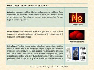 LOS ELEMENTOS PUEDEN SER SUSTANCIAS:
Atómicas Los gases noble están formados por átomos libres. Estos
elementos no muestra fuerza atractiva entre sus átomos, ni con
otros elementos. Por esto, no forman otras sustancias. No dan
lugar a cambios químicos.
Moleculares: Son sustancias formadas por dos o mas átomos
iguales. Por ejemplo, oxígeno (O2), ozono (O3) y nitrógeno (N2).
Producen cambios químicos.
Cristalinas: Pueden formar redes cristalinas sustancias metálicas
como el hierro (Fe), el estaño (Sn) o la plata (Ag) o sustancias no
metálicas como el azufre (S) o el carbono (C). El carbono presenta
dos variedades alotrópicas (una misma composición, pero
aspectos diferentes) una muy dura el diamante, y otra, con la que
podemos fabricar lápices; el grafito. Producen cambios químicos.
Luces de neón
Molécula de ozono
Preparado por Lic. María Eugenia Zapata Avendaño, 2014
 