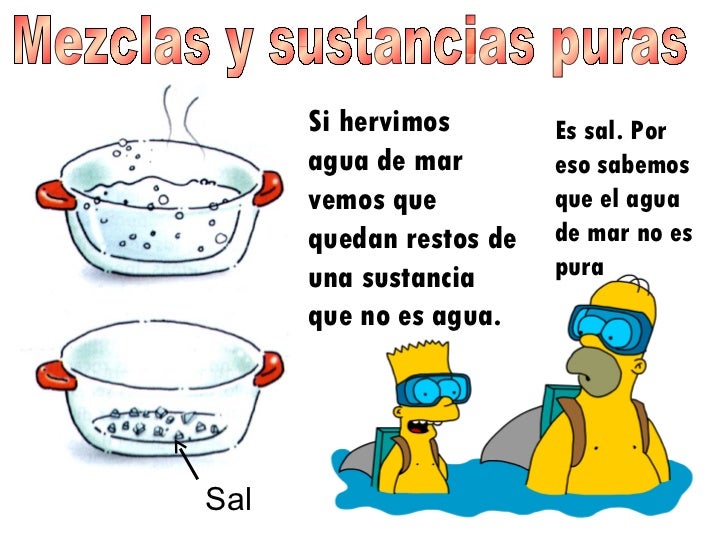 Unidad didáctica 5 Mezclas y sustancias puras F.P.B