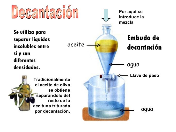 En que se encuentra la gasolina