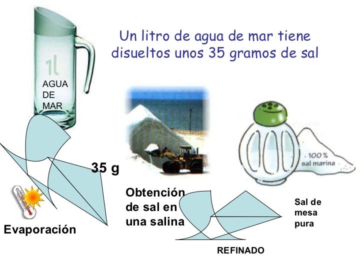MEZCLAS Y SUSTANCIAS PURAS