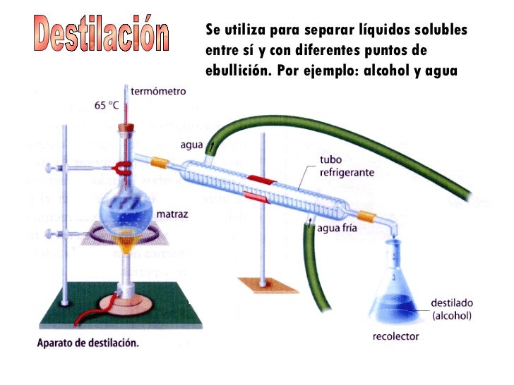 MEZCLAS Y SUSTANCIAS PURAS