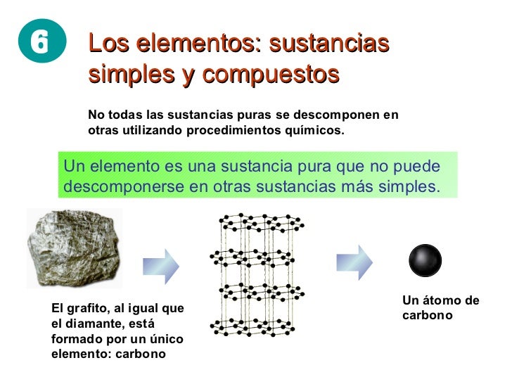 MEZCLAS Y SUSTANCIAS PURAS