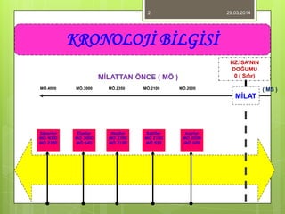 Mezopotamya uygarlığı | PPTX