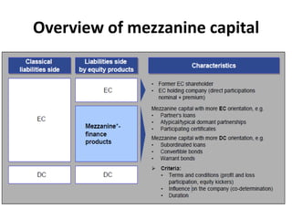 Overview of mezzanine capital
 