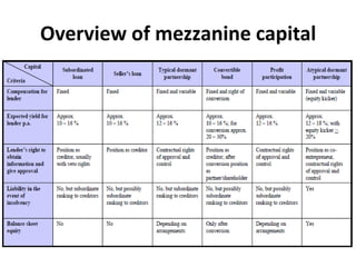 Overview of mezzanine capital
 