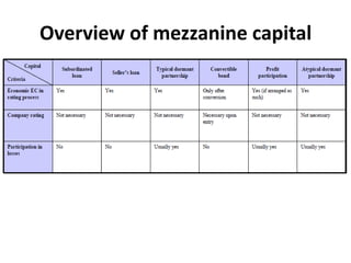 Overview of mezzanine capital
 