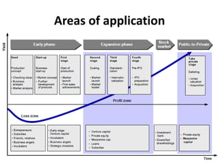 Areas of application
 