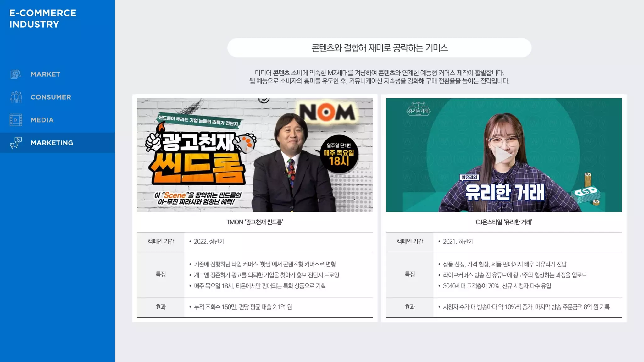 미디어 콘텐츠 소비에 익숙한 MZ세대를 겨냥하여 콘텐츠와 연계한 예능형 커머스 제작이 활발합니다.
웹 예능으로 소비자의 흥미를 유도한 후, 커뮤니케이션 지속성을 강화해 구매 전환율을 높이는 전략입니다.
콘텐츠와결합해재미로공략하는커머스
TMON ‘광고천재 씬드롬’
캠페인 기간 • 2022. 상반기
특징
• 기존에 진행하던 타임 커머스 ‘핫딜’에서 콘텐츠형 커머스로 변형
• 개그맨 정준하가 광고를 의뢰한 기업을 찾아가 홍보 전단지 드로잉
• 매주 목요일 18시, 티몬에서만 판매되는 특화 상품으로 기획
효과 • 누적 조회수 150만, 편당 평균 매출 2.1억 원
CJ온스타일 ‘유리한 거래’
캠페인 기간 • 2021. 하반기
특징
• 상품 선정, 가격 협상, 제품 판매까지 배우 이유리가 전담
• 라이브커머스 방송 전 유튜브에 광고주와 협상하는 과정을 업로드
• 3040세대 고객층이 70%, 신규 시청자 다수 유입
효과 • 시청자 수가 매 방송마다 약 10%씩 증가, 마지막 방송 주문금액 8억 원 기록
 