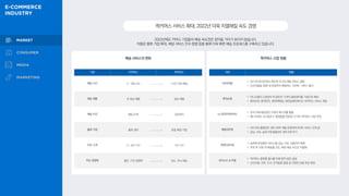 구분 현황
GS리테일
• 341개GS더프레시 점포와 요기요 배달 서비스 결합
• 신선식품을 30분 내 문앞까지 배달하는 ‘요마트’ 서비스 출시
롯데쇼핑
• 미니스톱의 2,600여개 점포와 12개의 물류센터를 거점으로 확보
• 롯데슈퍼, 롯데마트, 롯데백화점, 세븐일레븐에서도 퀵커머스 서비스 제공
hy (한국야쿠르트)
• 전국 자체 배송망인 프레시 매니저를 활용
• 매니지먼트 시스템과 IT 플랫폼을 연동한 근거리 퀵커머스 사업 추진
배달의민족
• 마이크로 풀필먼트 센터 30여개를 운영하며 B마트 서비스 전개 중
• 강남, 서초, 송파구에 풀필먼트 센터 8개 추가
쿠팡이츠마트
• 송파에 한정했던 서비스를 강남, 서초, 강동까지 확장
• 주문 후 10분내 배송을 모토, 빠른 배송 속도로 차별화
오아시스 & 부릉
• 퀵커머스 플랫폼 출시를 위해 합작 법인 설립
• 신선식품, 의류, 도서, 반려동물 용품 등 다양한 상품 취급 예정
퀵커머스서비스확대,2022년더욱치열해질속도경쟁
2022년에도 커머스 기업들의 배송 속도전은 잦아들 기미가 보이지 않습니다.
이들은 물류 거점 확대, 배달 서비스 인수〮합병 등을 통해 더욱 빠른 배송 프로세스를 구축하고 있습니다.
배송 서비스의 변화 퀵커머스 사업 현황
구분 이커머스 퀵커머스
배송 시간 2 - 3일 소요 1시간 이내 배송
배송 제품 전 취급 제품 일부 제품
배송 수단 배송 트럭 오토바이
물류 거점 물류 센터 로컬 매장·거점
주요 고객 3 - 4인 가구 1인 가구
주요 경쟁력 할인, 가격 경쟁력 속도, 즉시 배송
 