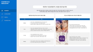 식품, 패션 등을 전문으로 취급하는 버티컬 커머스들이 뷰티 카테고리를 신설하거나 강화하고 있습니다.
유의미한 매출 신장을 기록하며 화장품 업계의 새로운 유통 채널로 부상하고 있습니다.
패션에서식품플랫폼까지,화장품유통채널확대
무신사 & 마켓컬리의 뷰티 카테고리 차별화 전략
식품·패션 버티컬 커머스의 뷰티 카테고리 현황
구분 현황
마켓컬리
• 2021년1월~11월화장품 매출 전년 동기 대비 220%증가
• 지난 1월, ‘컬리 뷰티 페스타’ 열고 화장품 판촉 확대
• 올해 안에 식품과는 차별화된 새로운 뷰티 큐레이션 선보이겠다고 발표
무신사
• 2021년1월~10월화장품 거래액 전년 동기 대비 131%증가
• 화장품 판매가 증가하자 스타일리시 뷰티 스토어를 컨셉으로 카테고리 개편
• 올해 뷰티 입점사를 2배로 확대하고 콘텐츠와 마케팅을 강화할 계획
W 컨셉
• 2021년화장품 매출 전년 대비 153%증가
• 지난해 4월, 럭셔리 뷰티 영역 확보를 위해 ‘시코르’ 입점
• 올해 뷰티 카테고리 입점 브랜드 2배로 늘리겠다고 발표
에이블리
• 2021년3월 뷰티 카테고리 런칭 후, 9개월여 만에 거래액 4300%증가
• 뷰티 카테고리 입점 브랜드 중 20%가억대 매출 기록
구분 전략
• 무신사의 전략은 뷰티와 패션의 결합
• 시즌별 추천 제품, 뷰티 팁 등을 담은 매거진 콘텐츠 발행
• 무신사 에디터들이 메이크업 룩에 어울리는 스타일링을 제안
• 콘텐츠를 활용한 패션과 뷰티의 연계로, 구매 확장 효과를 기대
• 친환경, 빠른 배송을 강조하는 마켓컬리
• 마켓컬리의 아이덴티티와 부합하는 친환경, 비건 화장품 위주 구성
• 상품 설명에 화장품 전 성분 표기 및 피부 안전도 등급 공개
• 기존 샛별배송을 뷰티 카테고리에도 적용, 배송 경쟁력 확보
 