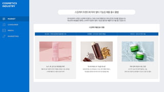 2019년부터 시작된 스킵케어 트렌드는 코로나19의 영향으로 더욱 굳건히 자리를 잡았습니다.
최소한의 화장품만 원하는 소비자가 늘면서 멀티 기능성·올인원 제품이 인기를 끌고 있습니다.
스킵케어트렌드에따라멀티기능성제품출시활발
스킵케어 제품 출시 현황
토니모리 – 투엑스알 콜라겐 링클 멀티 스틱 프리메라 – 오가니언스 워터리 에센스 아이소이 – 모이스처 닥터 크림
‘눈가, 목, 입가 등 주름 통합 케어’
제품 하나로 다양한 부위의 주름을 관리할 수 있는 멀티밤,
스틱형 제품으로 사용과 보관이 편리
‘토너와 에센스의 기능을 하나로’
닦토(닦아내는 토너)처럼 쓸 수 있는 워터 제형의 에센스,
피부결을 정돈함과 동시에 수분·진정·칠링을 제공
‘피부 장벽 개선과 수분, 진정’
세 가지 기능이 한 번에 작용하는 크림,
장벽·수분·진정의 앞 글자를 따 ‘장수진 크림’으로 홍보
 